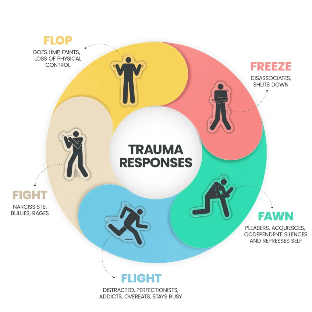 Trauma Responses